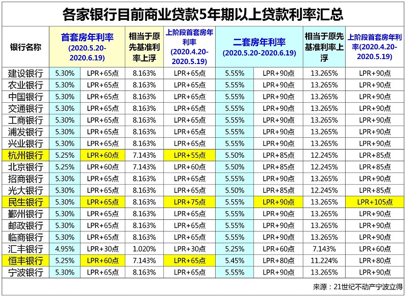 上海市浦东新区私人资金管理. 如何有效利用私人资金进行投资与理财. 个人资金运作技巧